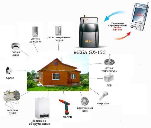 Système d'alarme intégré pour chalets d'été MEGA SX 150