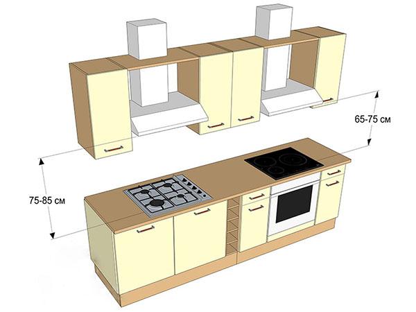 distance de la hotte à la table de cuisson