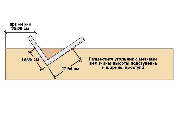 balisage