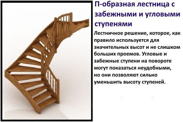 Escalier en U avec marches d'entrée et d'angle