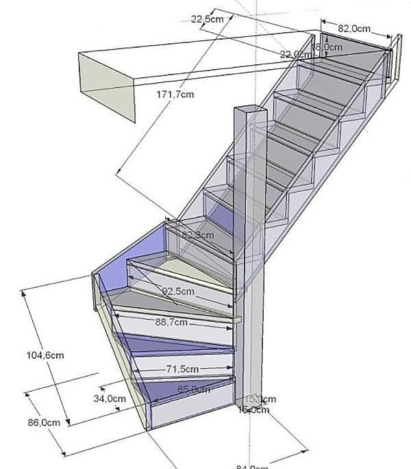 calcul d'échelle