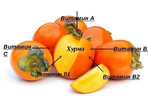 vitaminas