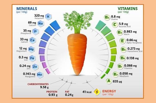 vitaminas