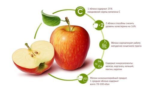 los beneficios de las manzanas