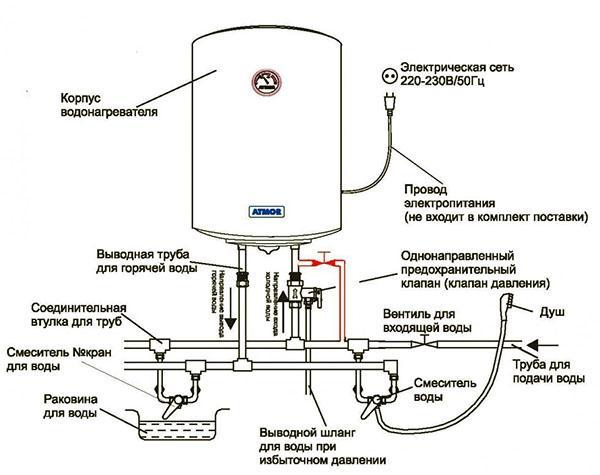 diagrama de conexión del calentador de agua eléctrico