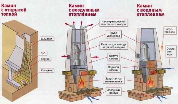 diagrama de chimenea