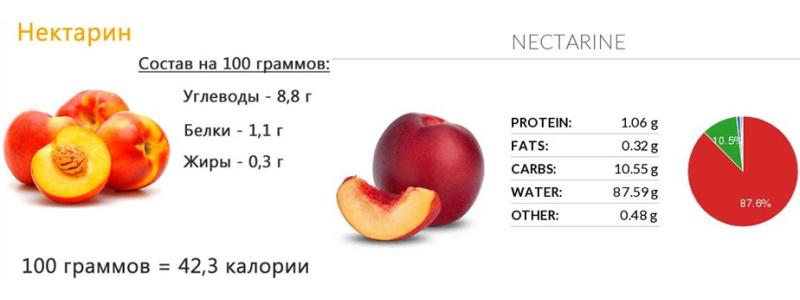 composition principale de l'eau de nectarine