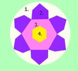 esquema de 4 anuales
