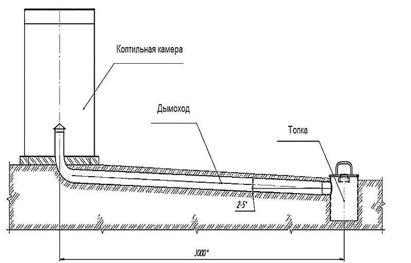 dessin dimensionnel