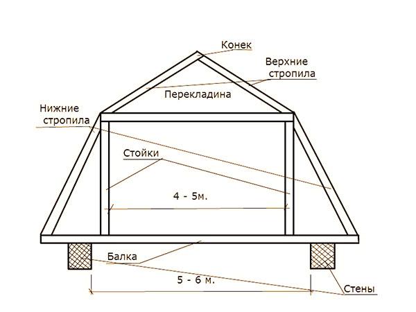 éléments du système de chevrons