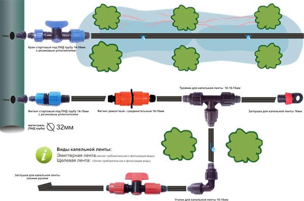 diagrama de conexión de cinta de goteo para riego