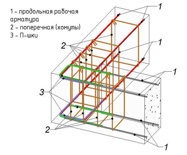 esquema de refuerzo