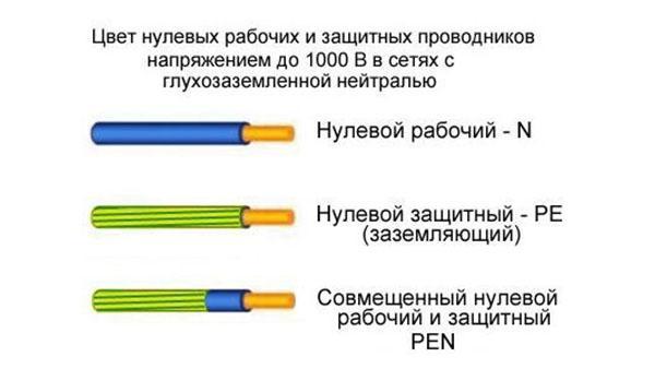 color de conductores neutros y protectores