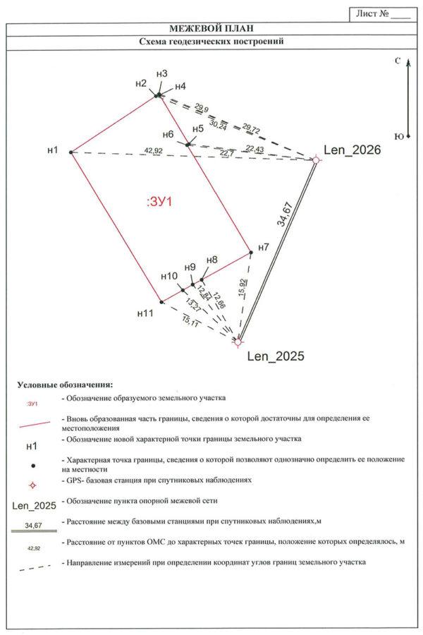 plan des limites