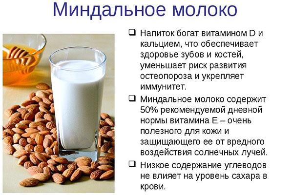 bienfaits du lait d'amande sur la santé