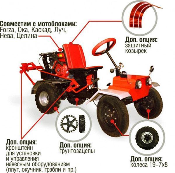 Adaptateur modèle AM-2