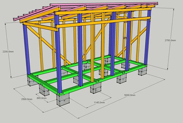 changer la conception de la maison avec des dimensions