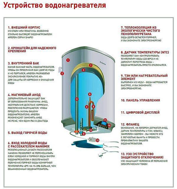 Dispositif de chauffe-eau Ariston