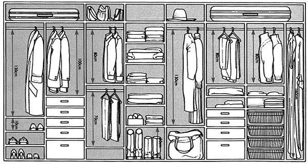 zonage des partitions