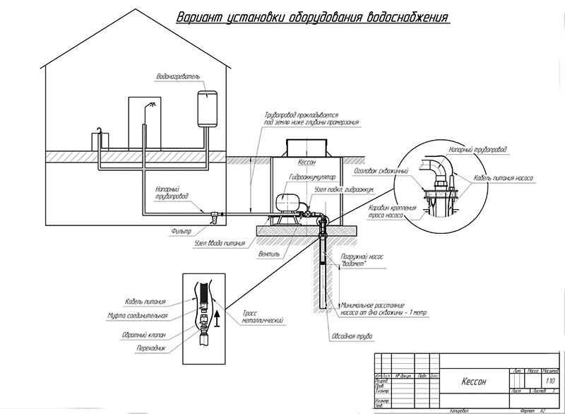 plan d'installation de l'équipement