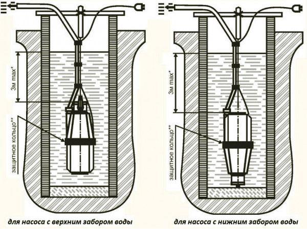pompes avec prise d'eau supérieure et inférieure
