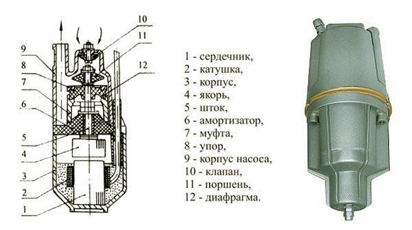 description technique