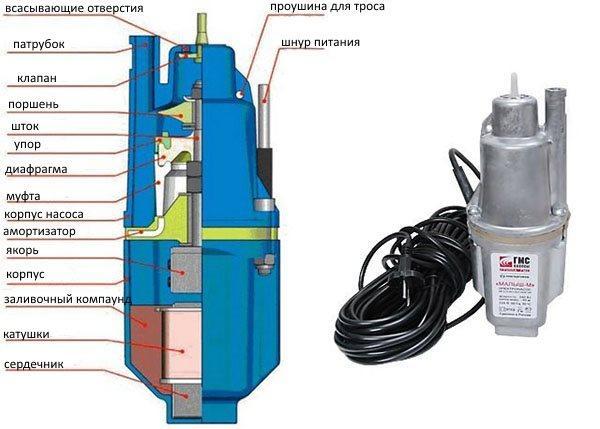 Dispositivo de bomba Aquarius