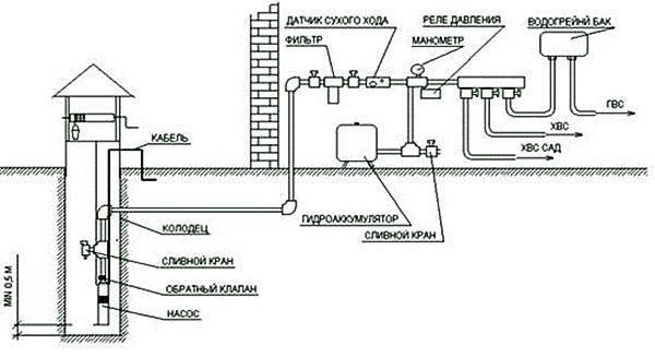 diagrama de instalación