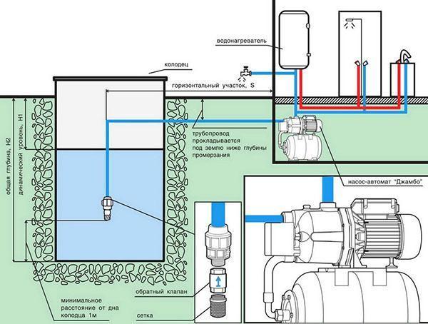esquema de suministro de agua de la casa al instalar una estación de bombeo