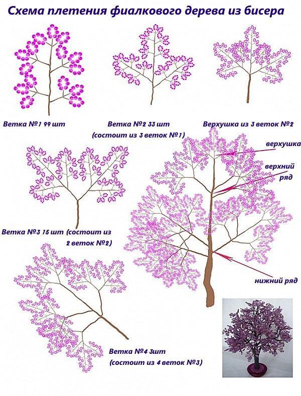 árbol violeta con cuentas