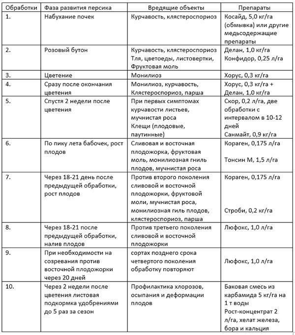 esquema de control de plagas