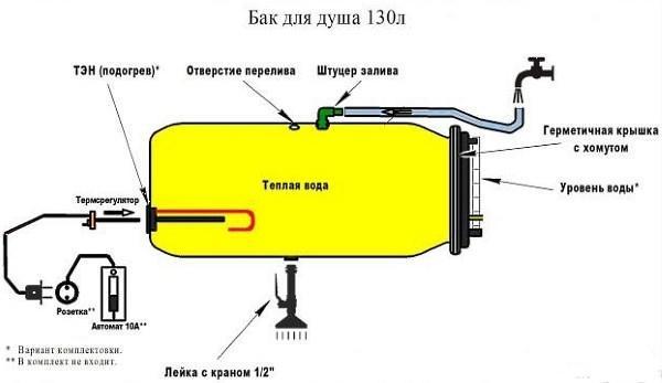 Schéma du dispositif de réservoir