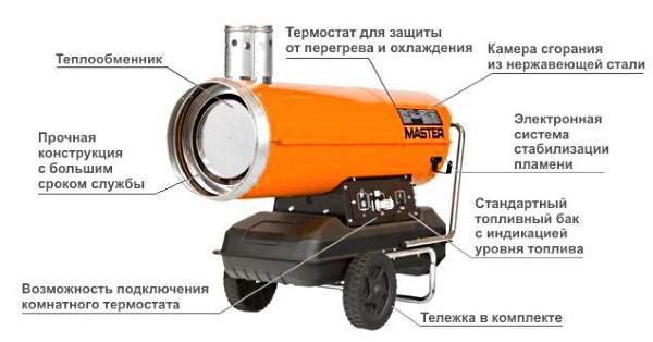 Dispositivo calefactor diesel