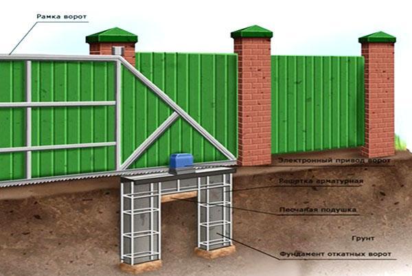 diseño de puertas correderas con portillo