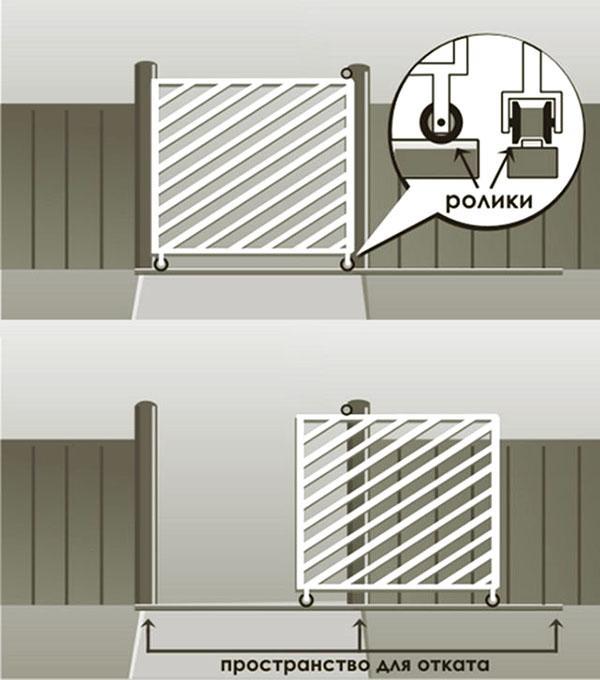 puertas correderas sobre rieles