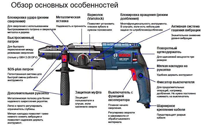 Caractéristiques perforateur Bosch GBH 2-28 DFV