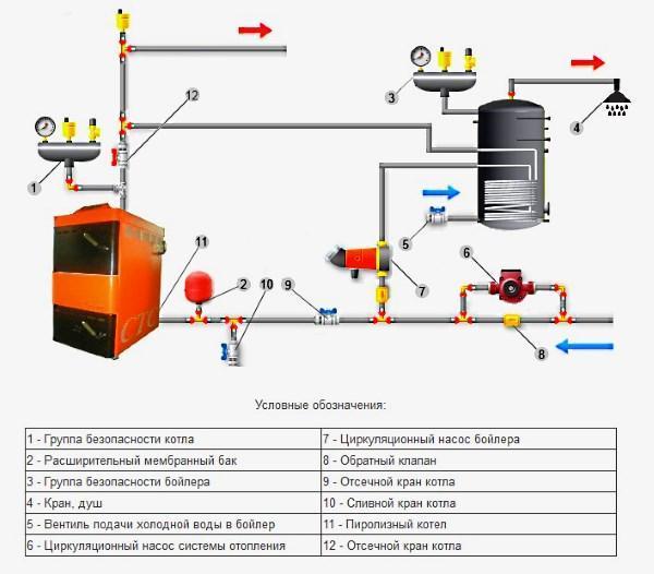 Diagrama de cableado para caldera de calefacción indirecta.