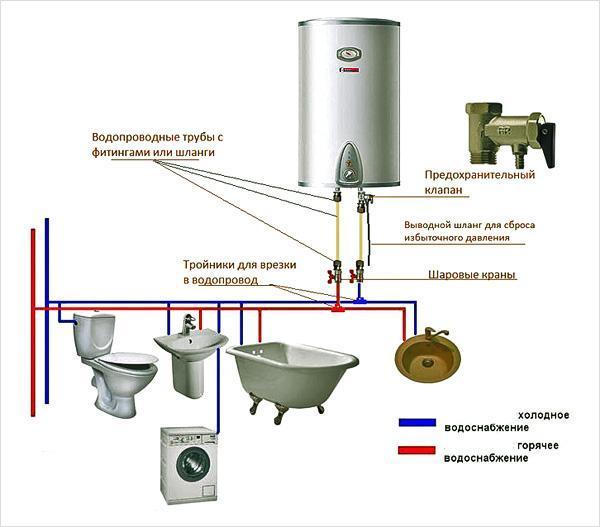 Diagramme de connexion