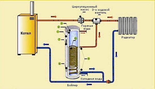 Diagrama de cableado para caldera de calefacción indirecta.