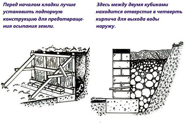 dispositif de mur de soutènement