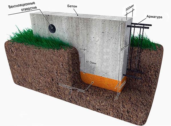 mur de soutènement en béton