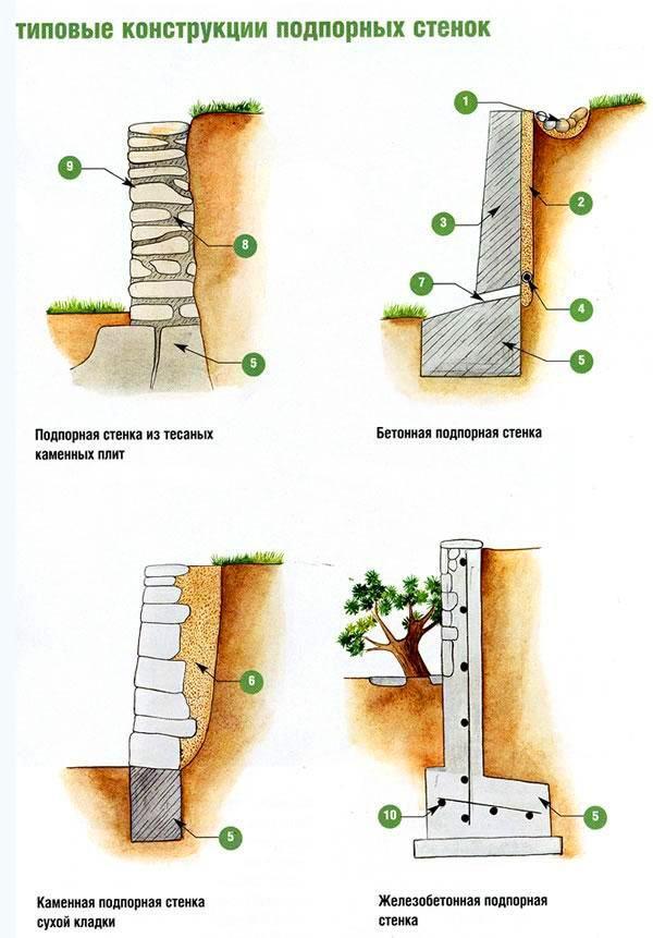 diseños típicos de muros de contención