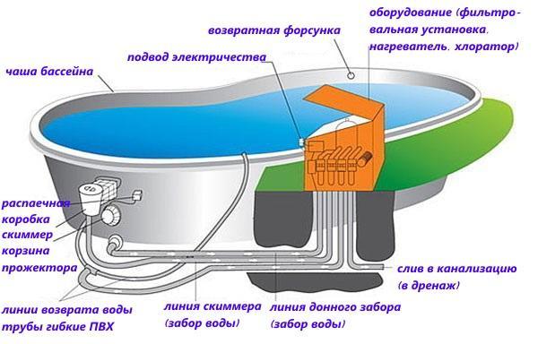 approvisionnement en eau de piscine de cadre