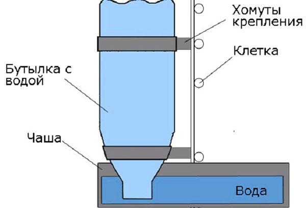 Diagrama de bebedero al vacío