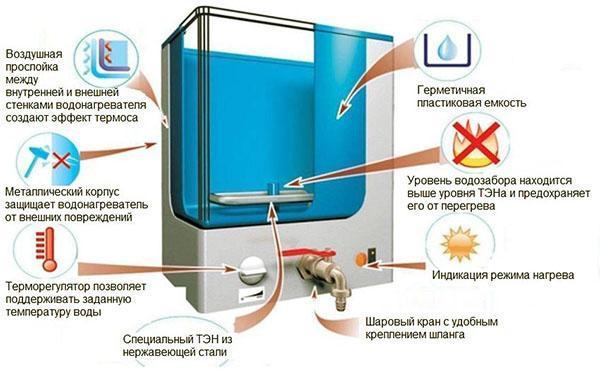 Dispositivo calentador de agua