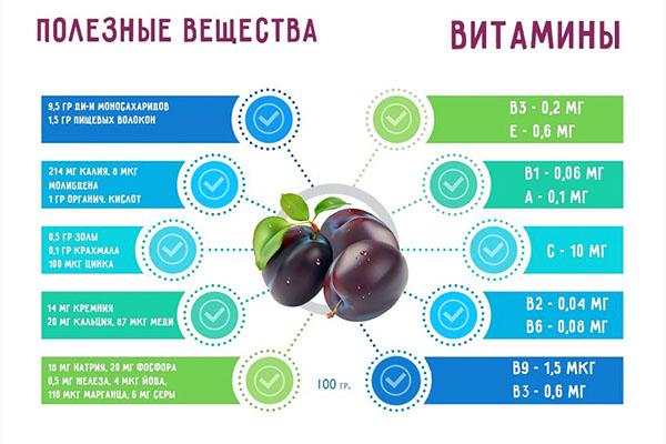 sustancias útiles y vitaminas en ciruelas