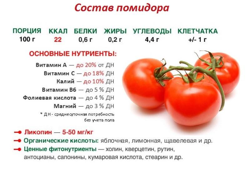 composition de tomates