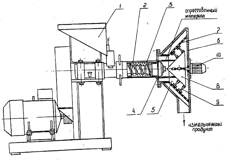 extrudeuse de hachoir à viande