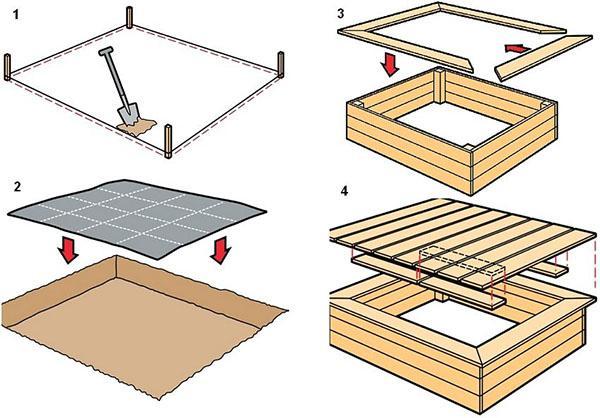 étapes de construction