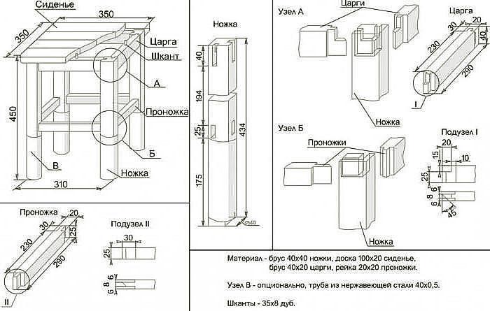 dessin de tabouret